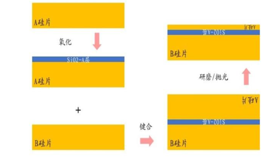 芯片材料“硅”解析,芯片材料“硅”解析,第13张