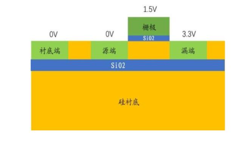 芯片材料“硅”解析,芯片材料“硅”解析,第9张