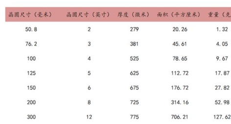 芯片材料“硅”解析,芯片材料“硅”解析,第4张