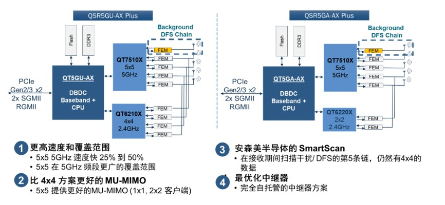 深度解析你不知道的WIFI6,深度解析你不知道的WIFI6,第5张