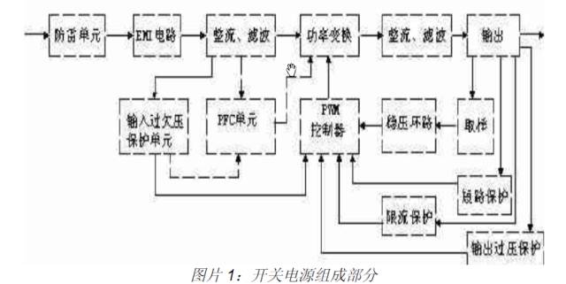 开关电源基本组成部分,开关电源基本组成部分,第2张