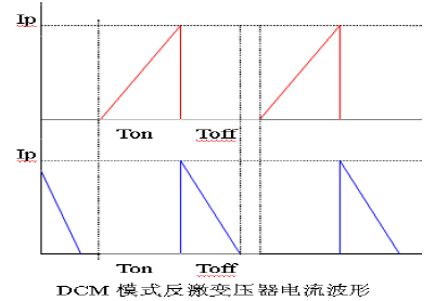 开关电源基本组成部分,开关电源基本组成部分,第6张