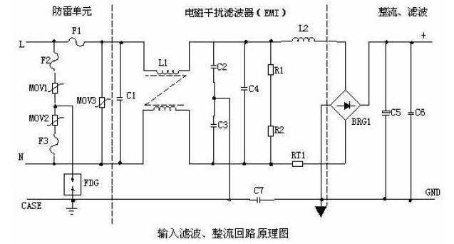 开关电源基本组成部分,开关电源基本组成部分,第5张