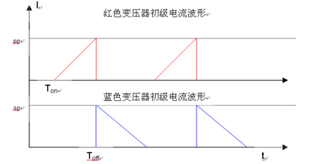 开关电源基本组成部分,开关电源基本组成部分,第9张