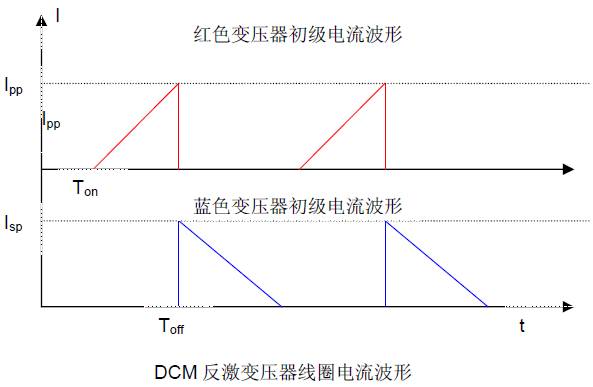 开关电源基本组成部分,开关电源基本组成部分,第7张