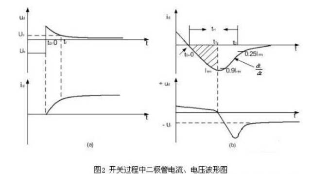 开关电源基本组成部分,开关电源基本组成部分,第29张