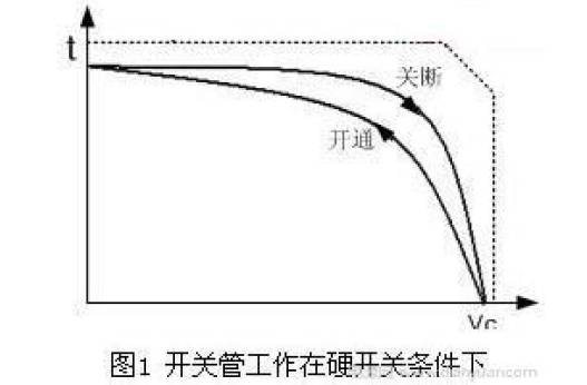 开关电源基本组成部分,开关电源基本组成部分,第28张