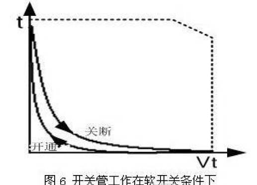 开关电源基本组成部分,开关电源基本组成部分,第32张