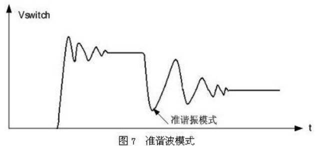 开关电源基本组成部分,开关电源基本组成部分,第33张