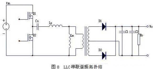 开关电源基本组成部分,开关电源基本组成部分,第34张