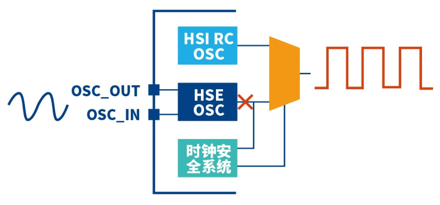 如何构建通用安全MCU的硬件防护力,如何构建通用安全MCU的硬件防护力,第7张