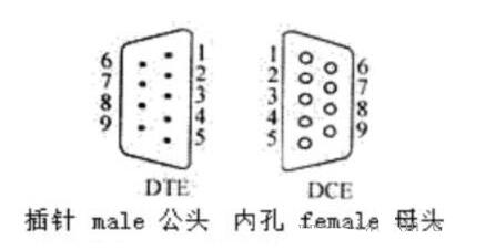 直连串口线和交叉串口线的区别,第2张