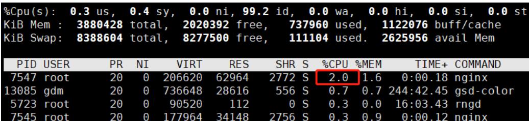 在Linux系统下使用top命令查看CPU使用情况,Linux下CPU使用率过高的排查方法,第3张