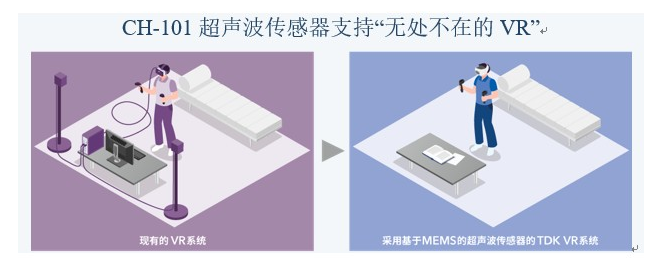 MEMS超声波传感器的应用分析,MEMS超声波传感器的应用分析,第4张