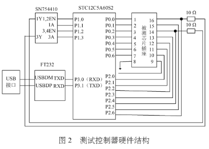 利用LabVIEW开发平台和单片机实现集成芯片测试仪的设计,b.jpg,第3张