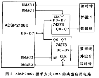 基于浮点系列芯片ADSP2106x中的直接内存存取技术研究,第4张