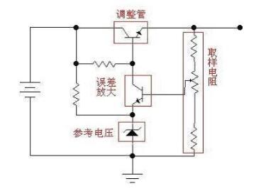 详细阐述线性稳压电源的工作原理,第3张