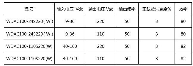 铁路专用的逆变器电源解决方案,第2张