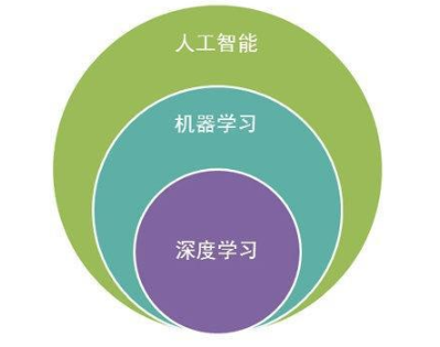 科普知识机器学习,科普知识机器学习,第3张