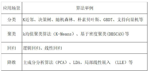 科普知识机器学习,科普知识机器学习,第4张