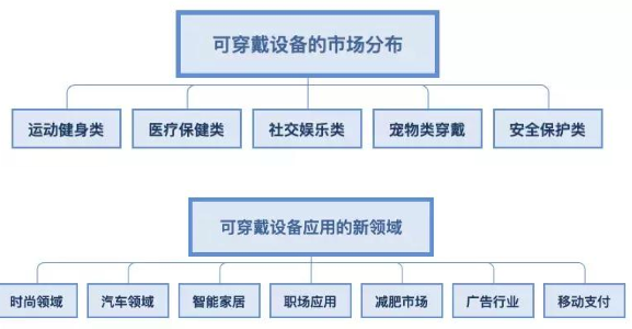 可穿戴设备简述,可穿戴设备简述,第2张