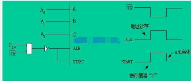 adc0809与单片机联接电路,adc0809与单片机联接电路,第3张