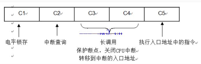 单片机接连照应时刻核算办法,单片机接连照应时刻核算办法,第2张