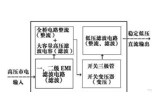 电脑电源的工作原理是怎么样的,电源你不知道的事(7):简述电源工作原理,第2张