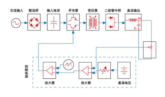 如何选择开关电源的型号,第2张