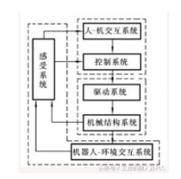 工业机器人详细的基本介绍,工业机器人详细的基本介绍,第2张