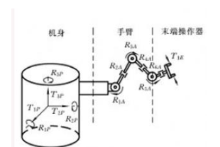 工业机器人详细的基本介绍,工业机器人详细的基本介绍,第3张