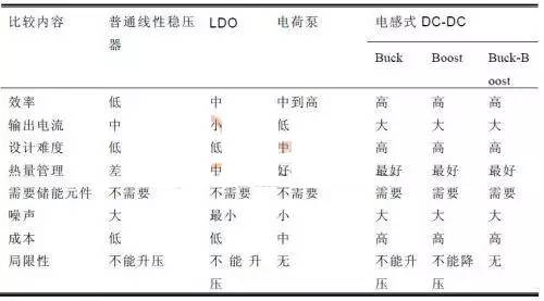 电容式开关电源,电容式开关电源,第6张