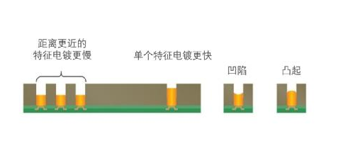 用于扇出型晶圆级封装的铜电沉积,第3张