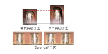 用于扇出型晶圆级封装的铜电沉积,第4张