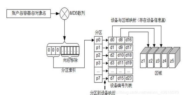 主流分布式存储技术的对比分析与应用,主流分布式存储技术的对比分析与应用,第12张