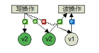 主流分布式存储技术的对比分析与应用,主流分布式存储技术的对比分析与应用,第13张