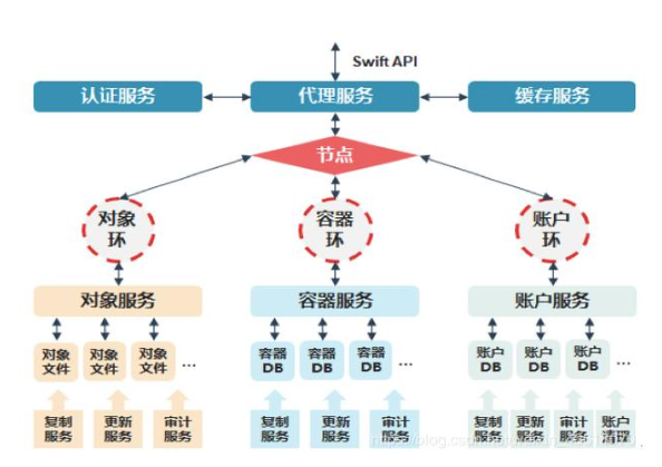 主流分布式存储技术的对比分析与应用,主流分布式存储技术的对比分析与应用,第9张