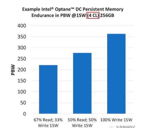 解析Intel Optane SSD写寿命翻倍,解析Intel Optane SSD写寿命翻倍,第4张