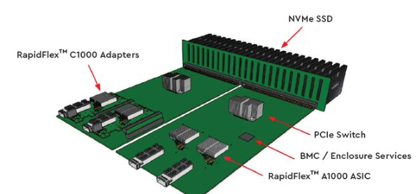 NVMe-oF E-JBOF设计解析,NVMe-oF E-JBOF设计解析,第3张