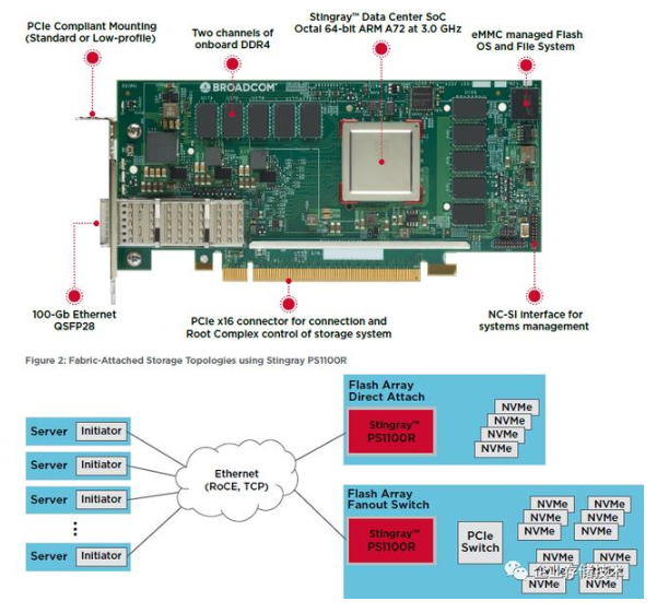 NVMe-oF E-JBOF设计解析,NVMe-oF E-JBOF设计解析,第7张