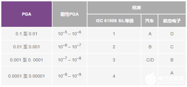 采用8通道同步采样ADC AD7770建立高性能功能安全系统,采用8通道同步采样ADC AD7770建立高性能功能安全系统,第3张