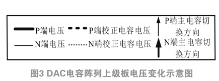 基于分裂式ADC的LMS算法实现数字后台校正,基于分裂式ADC的LMS算法实现数字后台校正,第12张