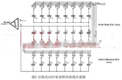 基于分裂式ADC的LMS算法实现数字后台校正,基于分裂式ADC的LMS算法实现数字后台校正,第9张