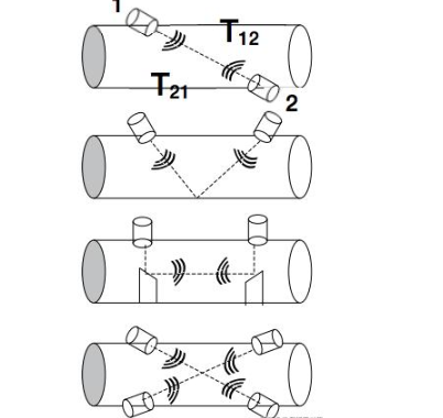 TI用于流量计量的超声传感技术详细解析,TI用于流量计量的超声传感技术详细解析,第4张