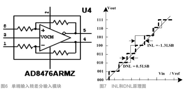 采用电荷定标型结构实现12bitADC的设计和仿真,采用电荷定标型结构实现12bitADC的设计和仿真,第10张