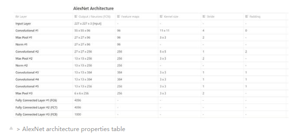 AlexNet架构的独特特征解析,AlexNet架构的独特特征解析,第4张