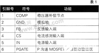 DCDC步降变换器控制器ADP186的引脚功能、工作原理及应用分析,第3张