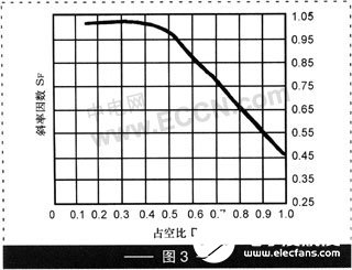 DCDC步降变换器控制器ADP186的引脚功能、工作原理及应用分析,第11张