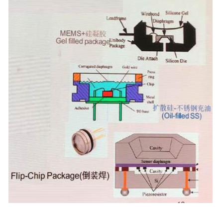 MEMS传感器封装解析,MEMS传感器封装解析,第3张