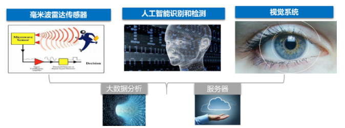 雷视融合一体机，安防市场下一个引爆点,雷视融合一体机，安防市场下一个引爆点,第5张